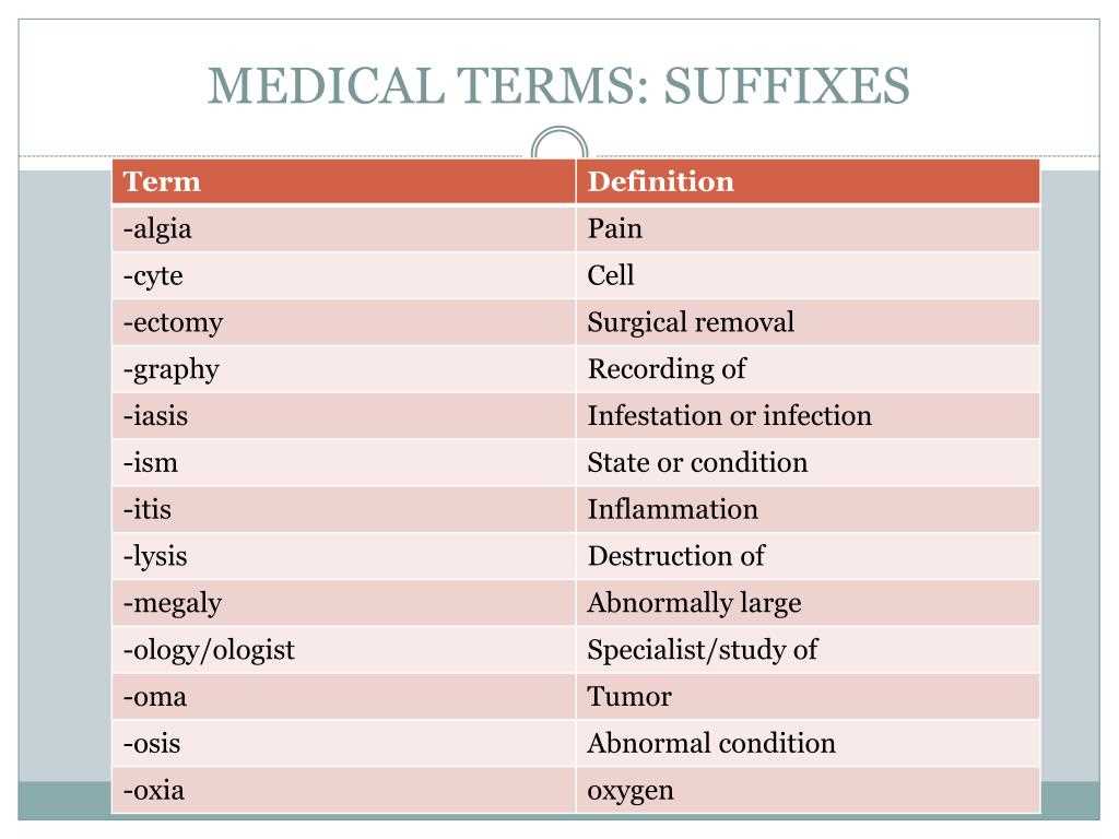 Mastering Medical Terminology Conquering Your Final Exam With