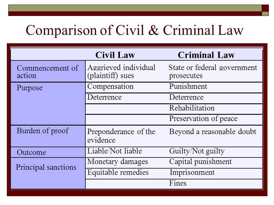 Mastering The Criminal Law Practice Exam Tips And Tricks To Ace Your Test