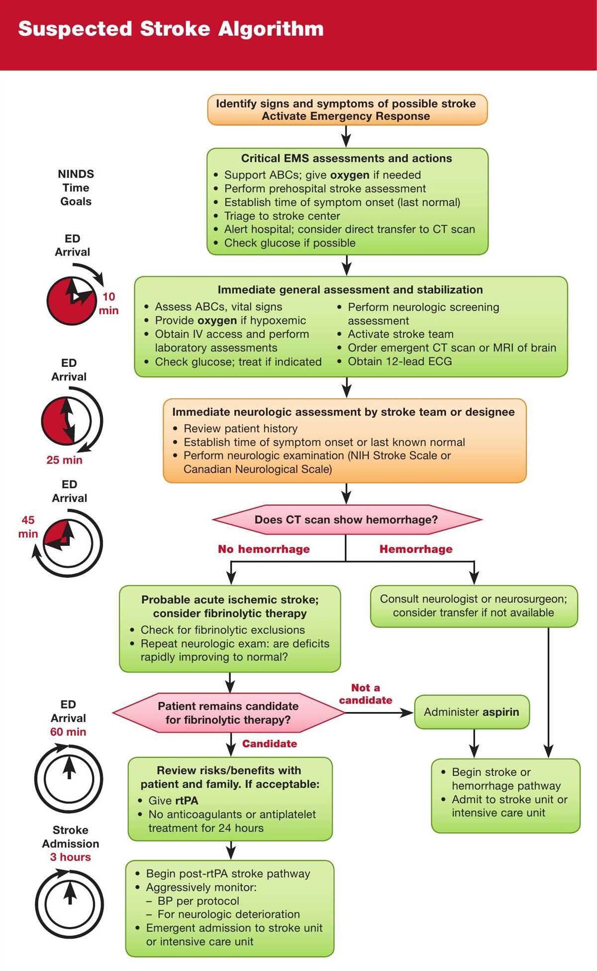 Preparing For The Acls Exam Everything You Need To Know