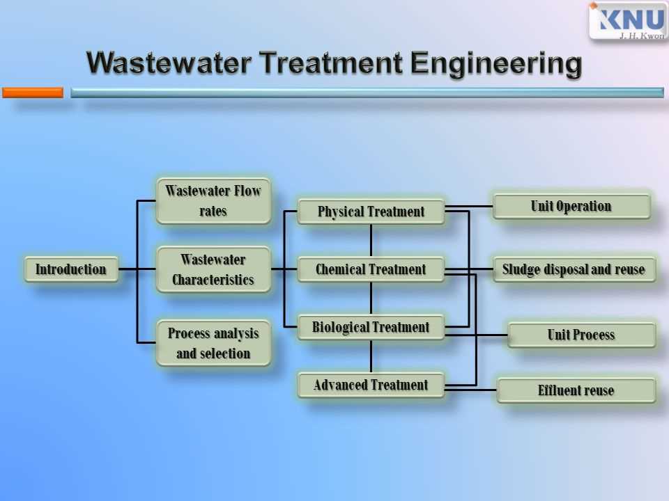 Wastewater Treatment Exam Questions And Answers Must Know